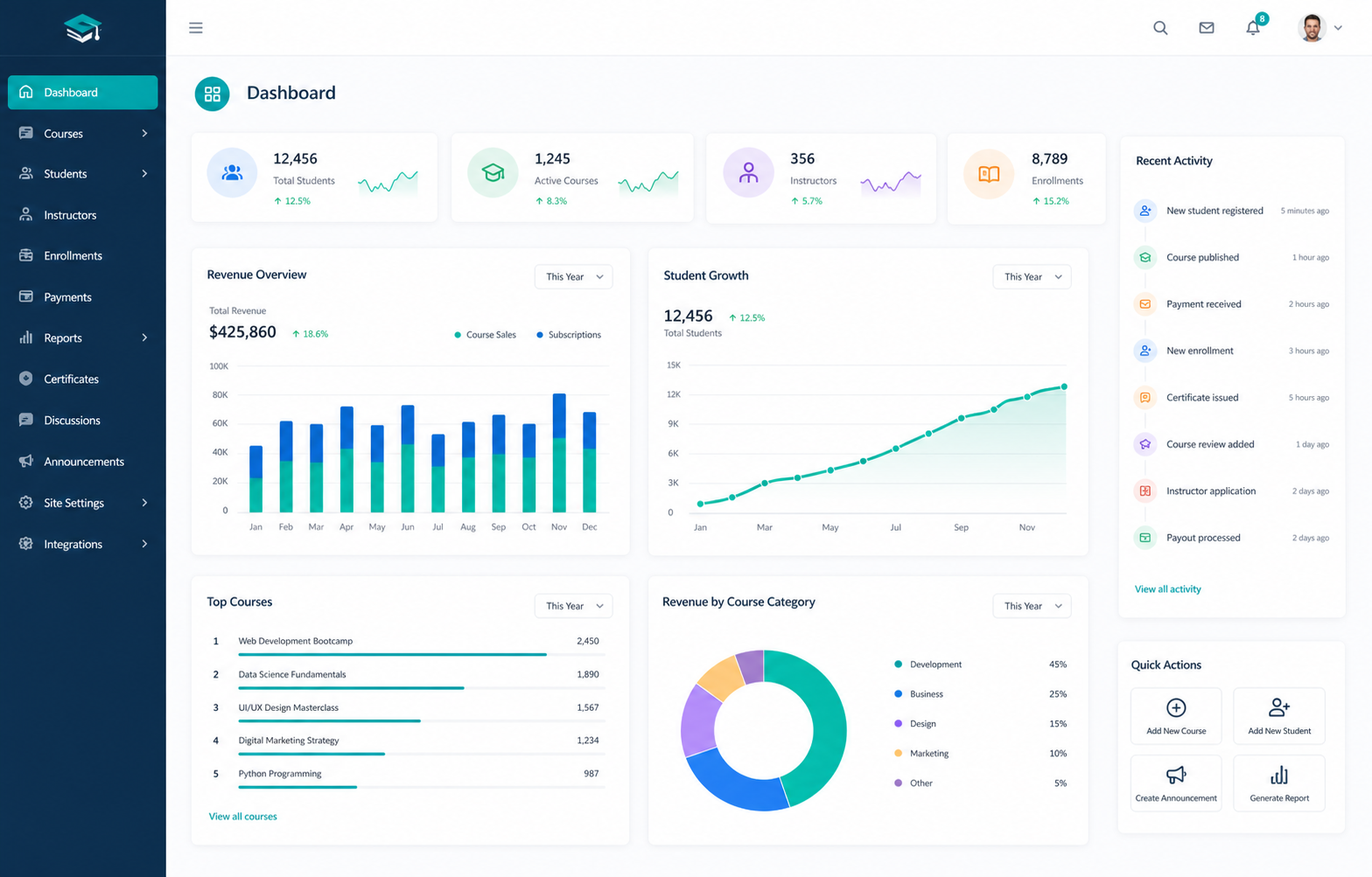 Executive dashboard